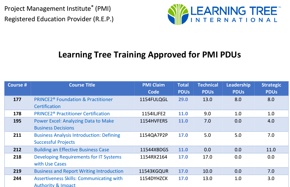 Project Management Institute® PDUs Q&A