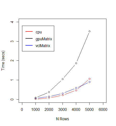 GPU processing chart