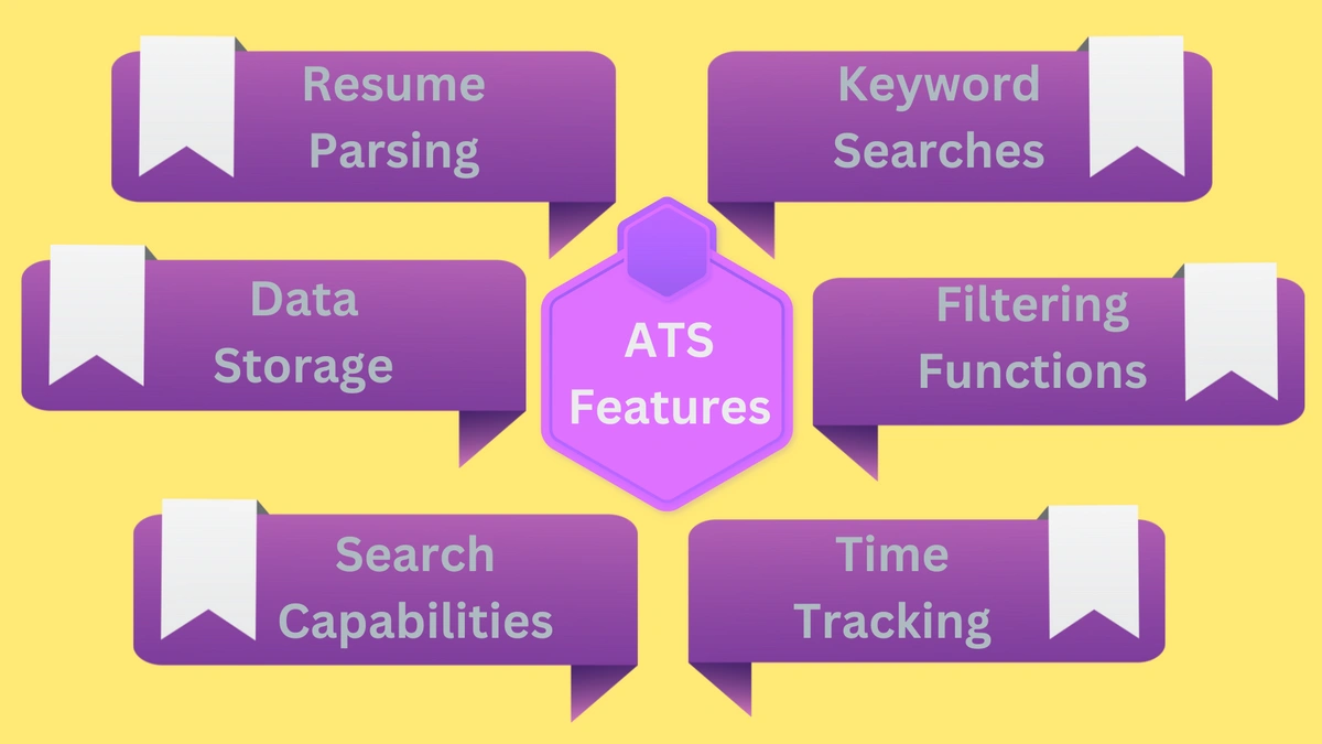 Spotting an applicant tracking system, ATS