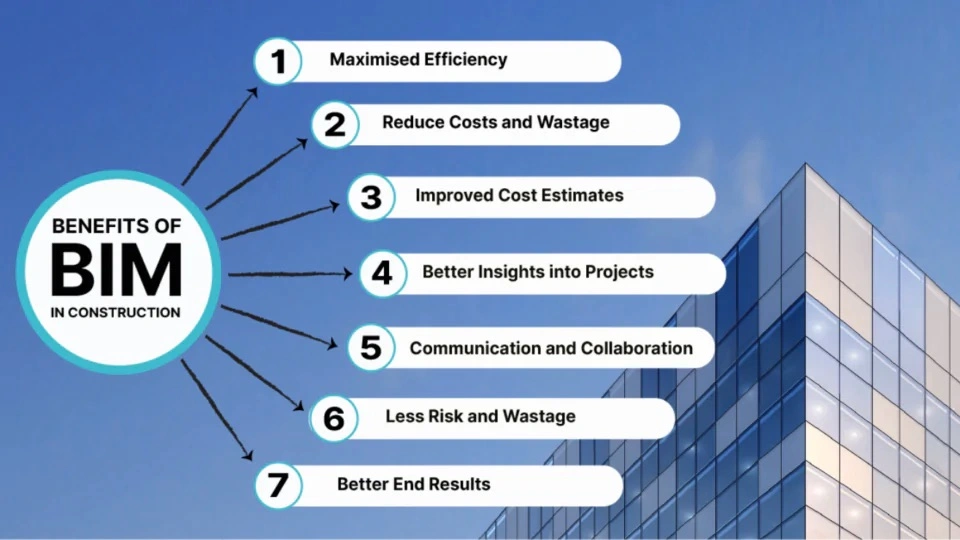 BIM efficiency by Monarch Innovation