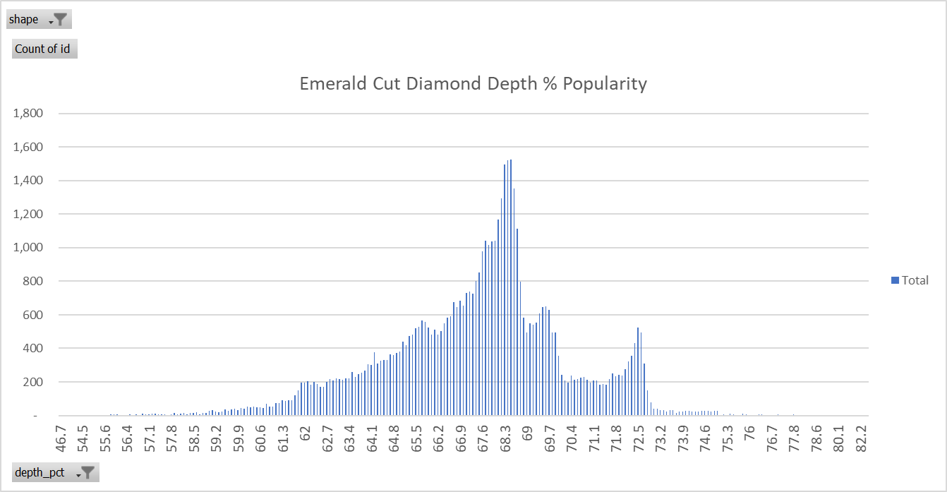 emerald cut diamond ideal depth percentage
