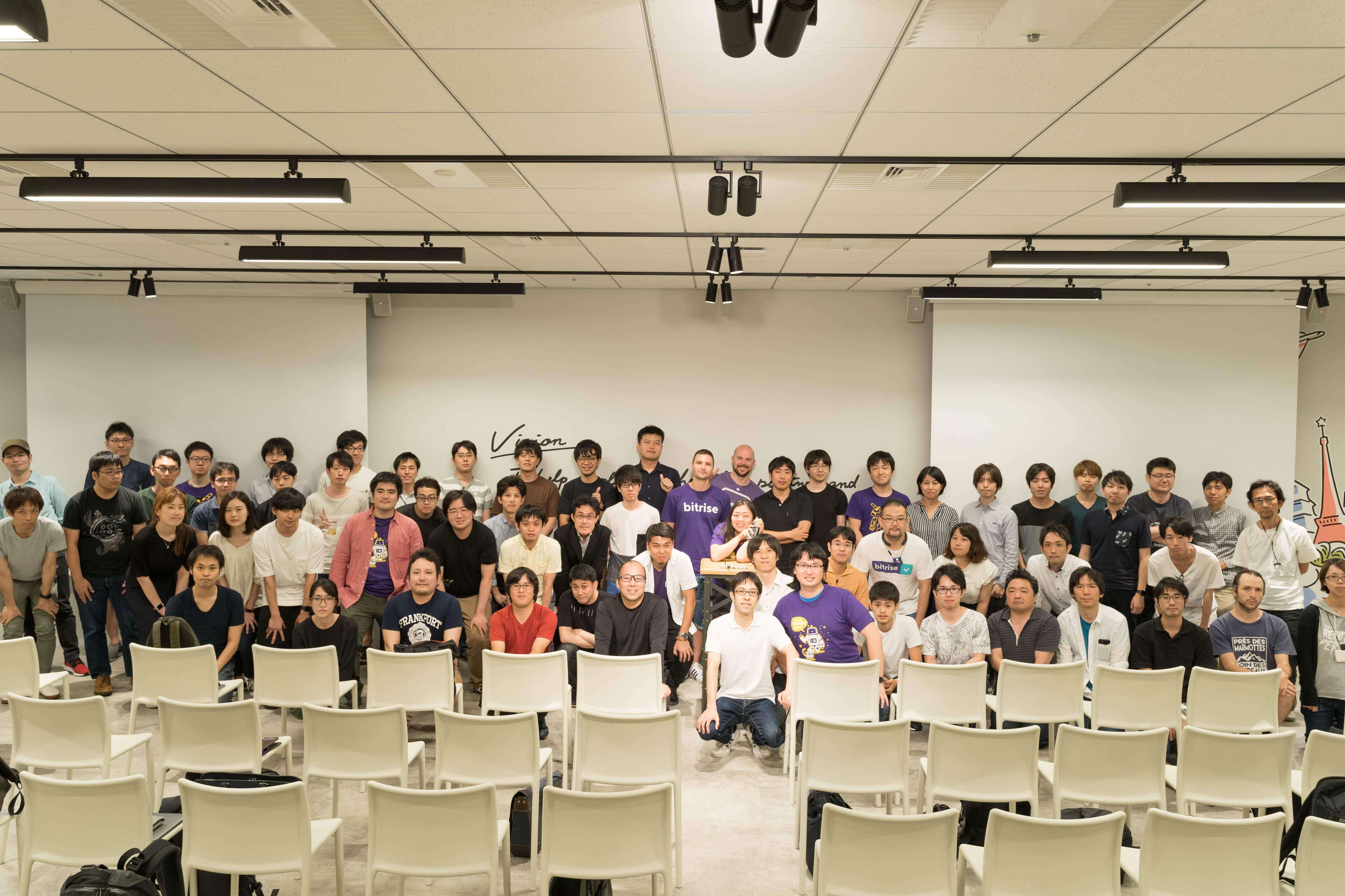 Introducing: Online Bitrise User Groups