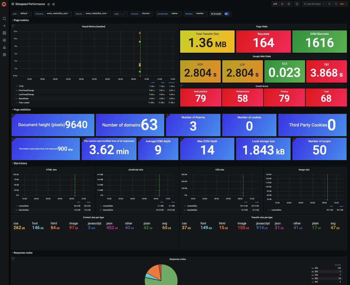 sitespeed-performance-dashboard