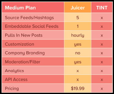 TINT vs Juicer - medium plan