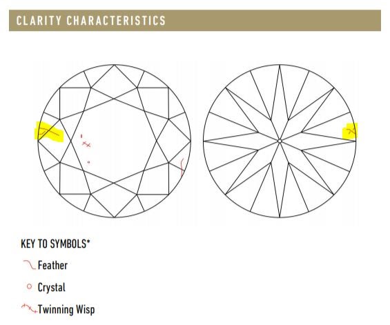 How To Find Eye Clean Diamonds & Avoid Bad Ones