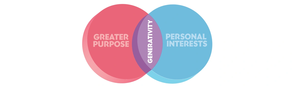 ven-diagram-4-behavoirs-stop-generati...