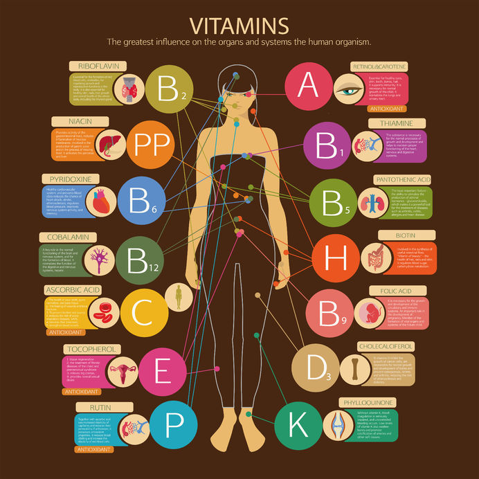 ¿Realmente importan los micronutrientes?