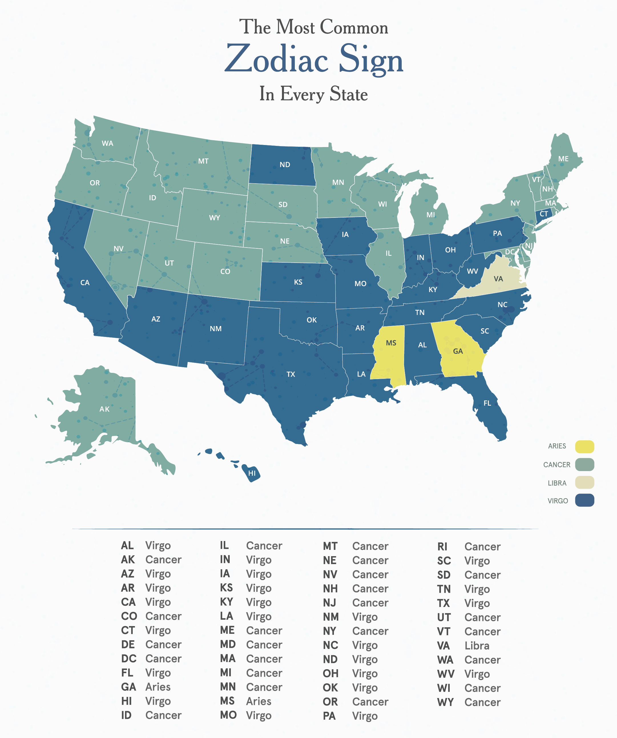 Most Common Zodiac Signs In Every State Framebridge