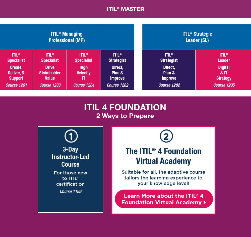 ITIL infographic