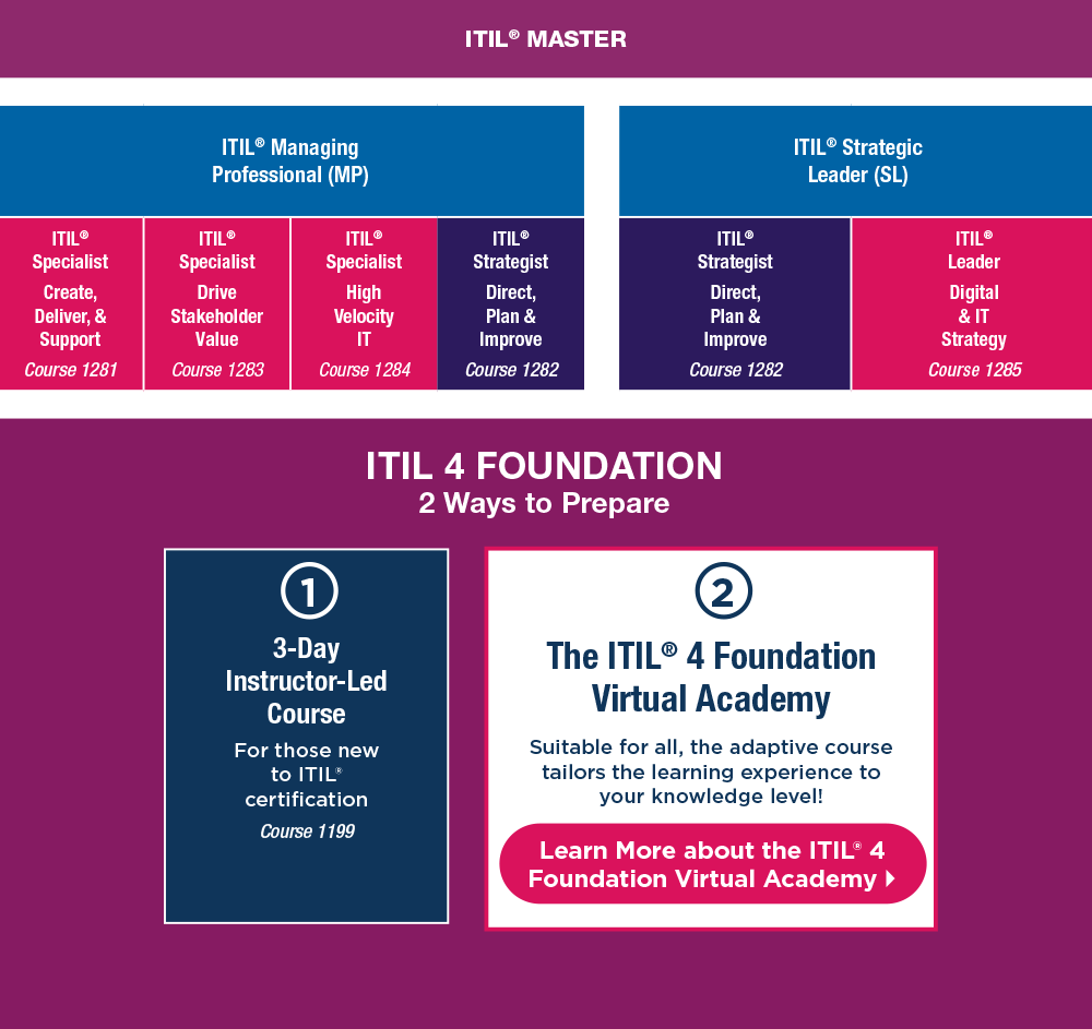 infographic examples for itsm