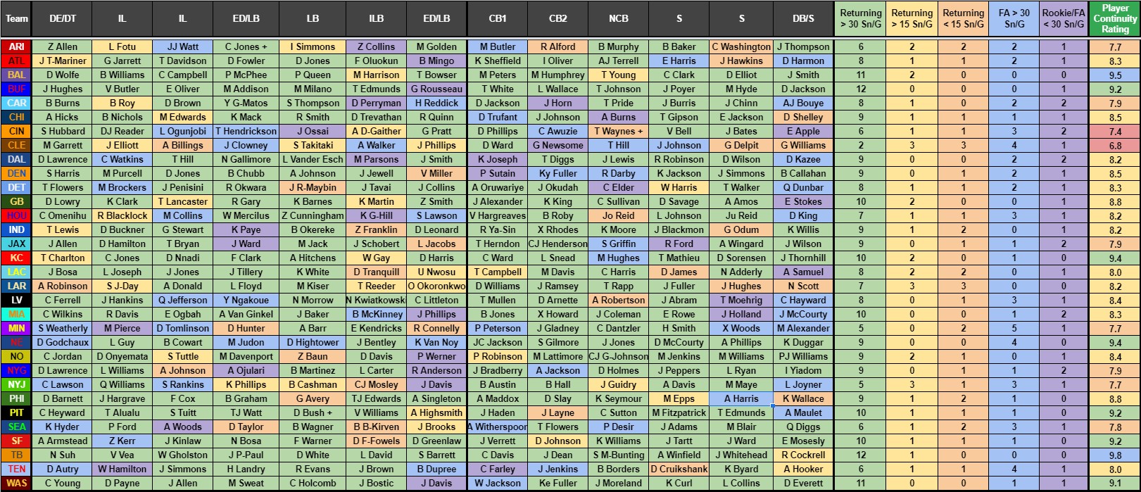 Advanced NFL Strength of Schedule 2021