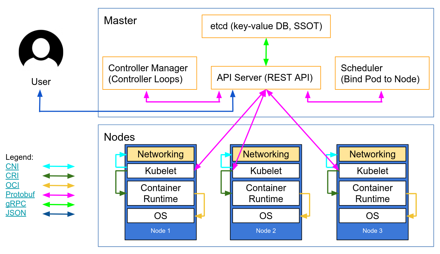 Control plane openshift что это