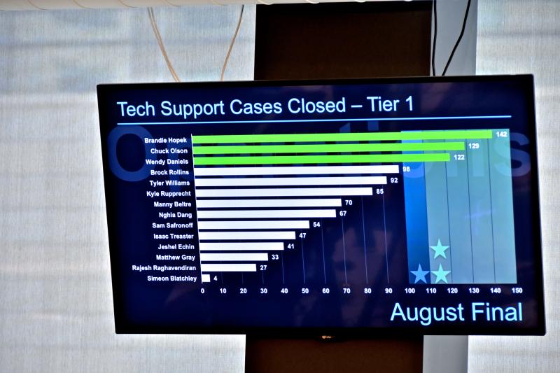 Top Digital Signage KPIs FWI