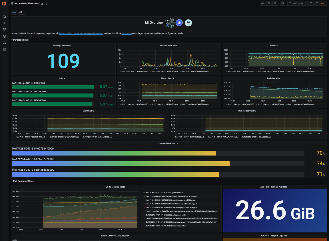 Best Practices for Monitoring Kubernetes with Grafana - 1