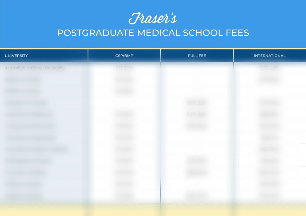 Medical School Tuition Fees Explained Fraser's Interview
