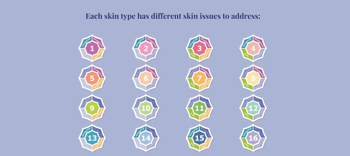 which skin types can use retinol, hya...