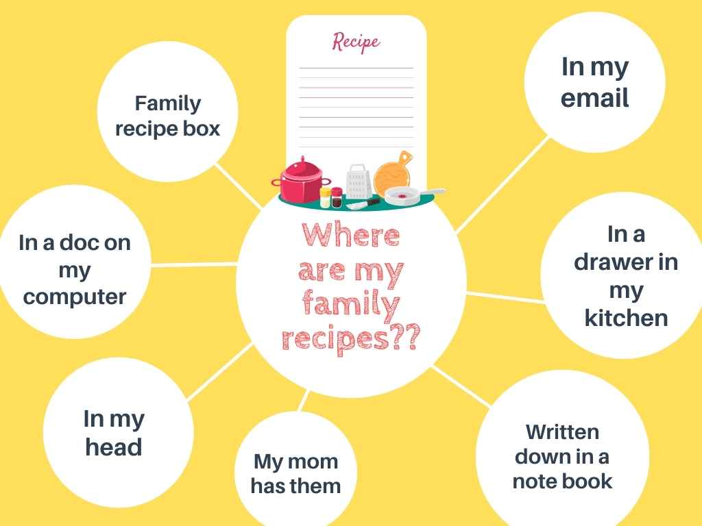 how-to-create-a-family-recipe-book-createmycookbook-blog