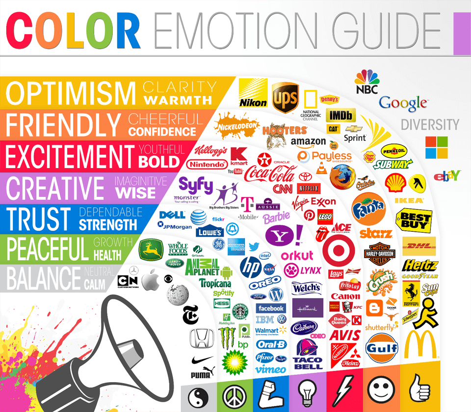 Color emotion guide chart