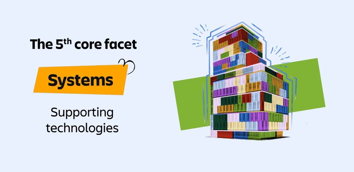 How Systems, Sub-Systems, and Services Support Strategic Priorities