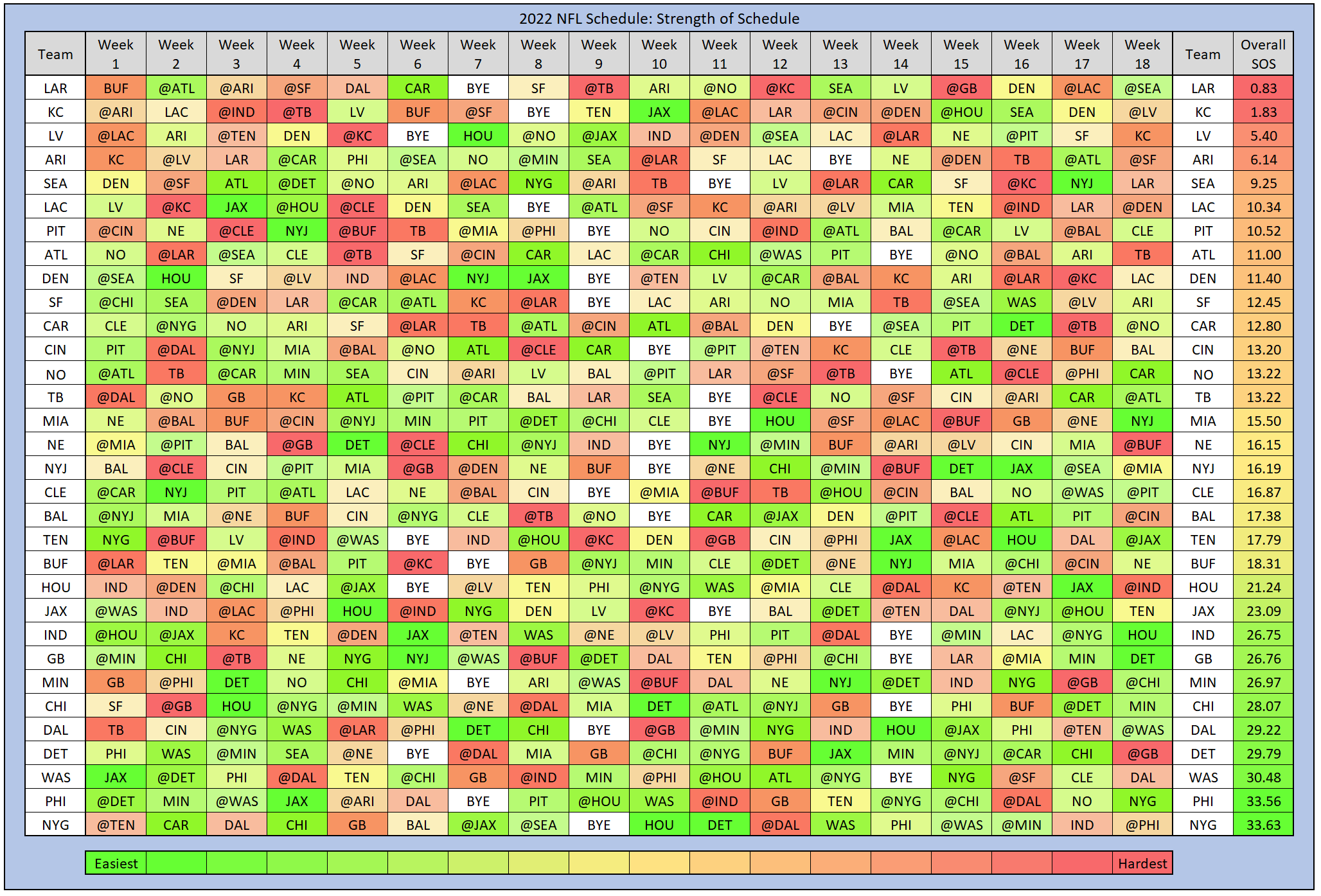 2022 NFL Regular Season Schedule Grid & Strength Of Schedule