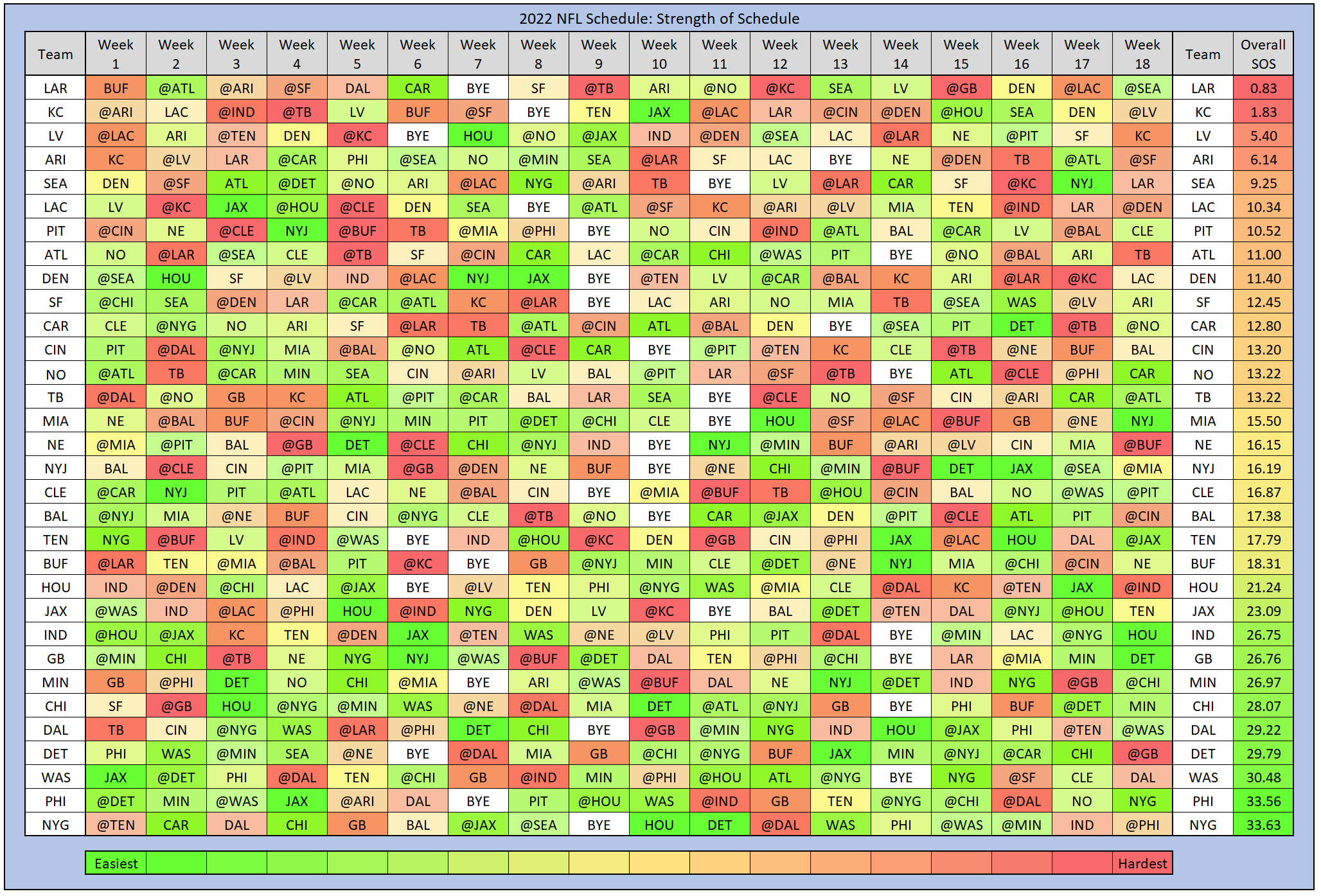 2022 NFL Strength Of Schedule Sportsbet2win