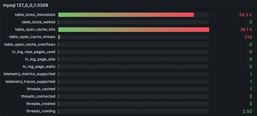 SQL Query Monitoring with Grafana: Ultimate Guide - 4