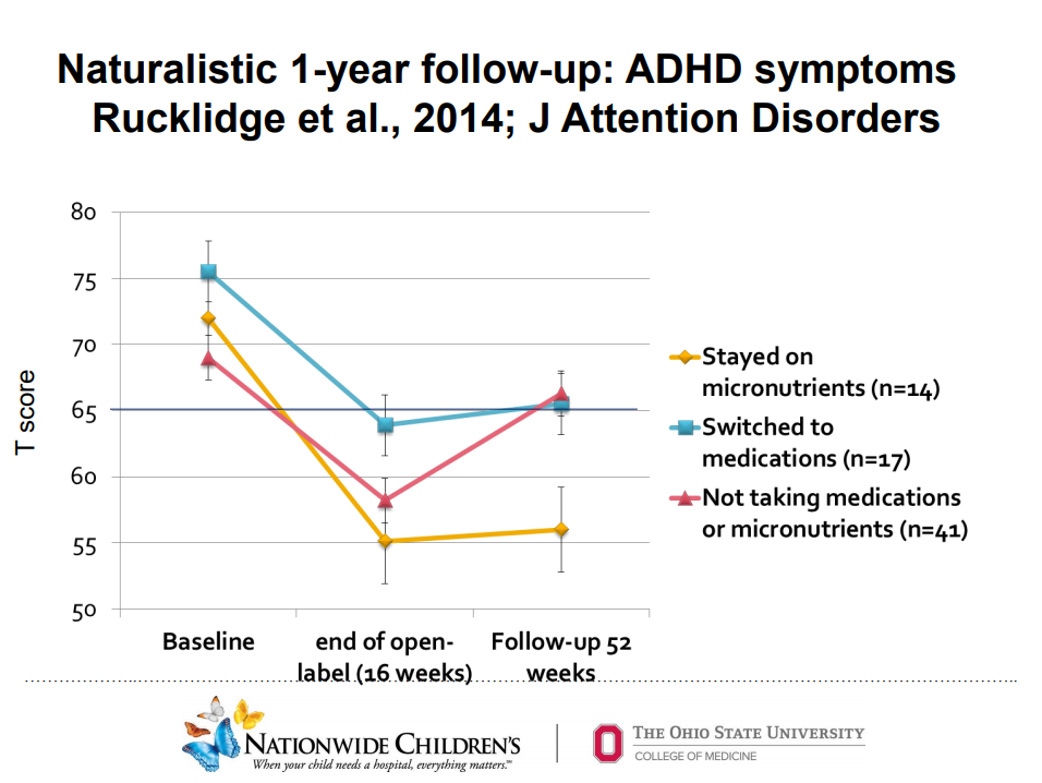 adhd follow up study medication micronutrients rucklidge research