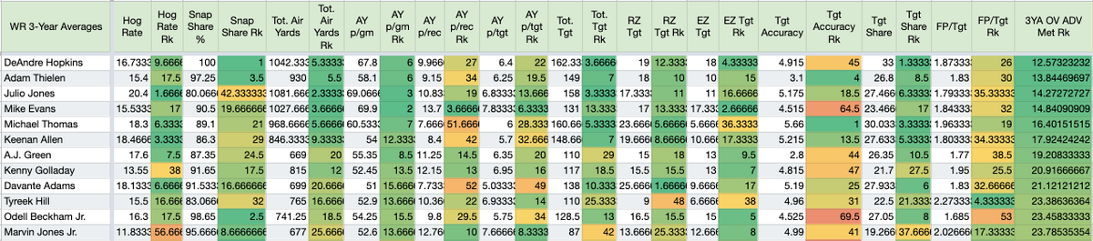 Metrics that Matter: Julio Jones' sinking 2018 ADP, Fantasy Football News,  Rankings and Projections