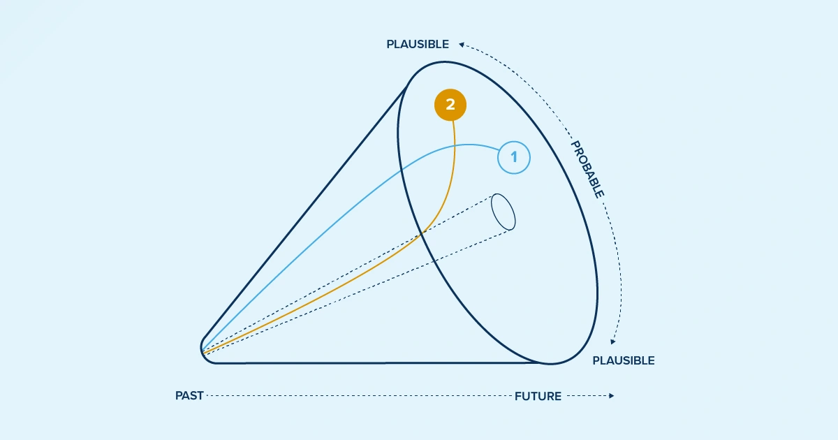 Life Sciences Scenario Planning 