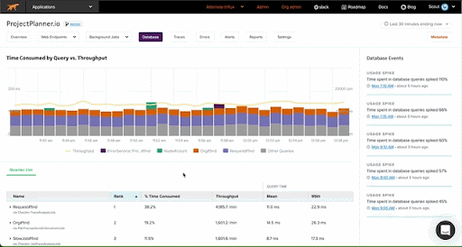 Best PHP Monitoring Tools on the Market Scout APM Blog