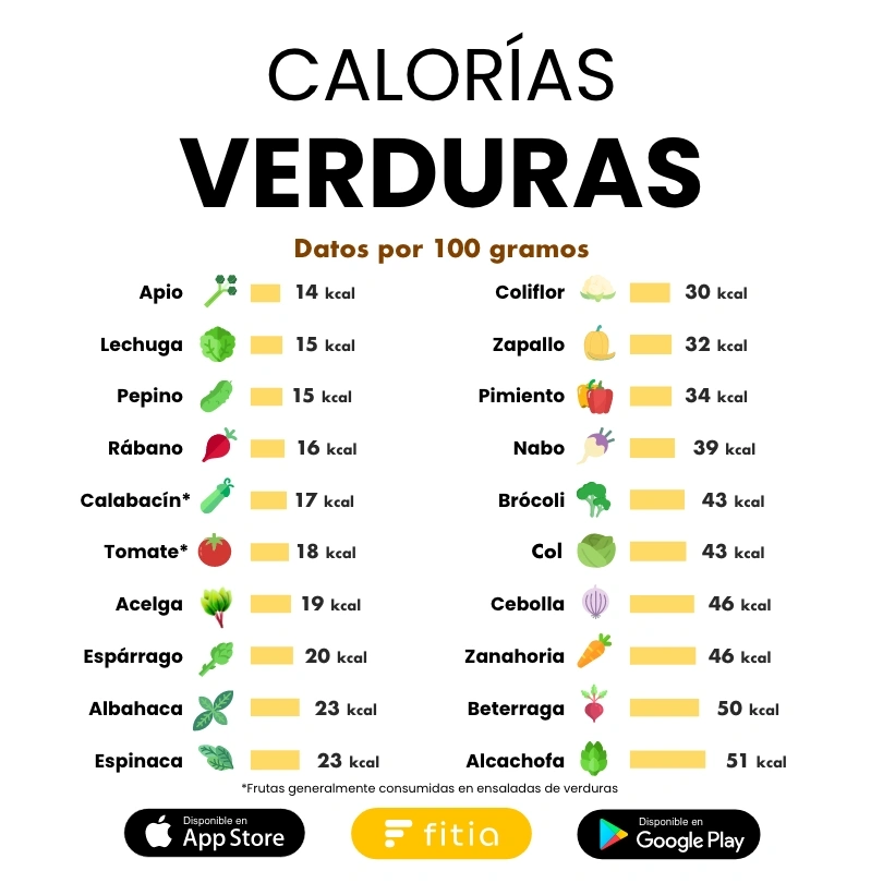 calorias verduras