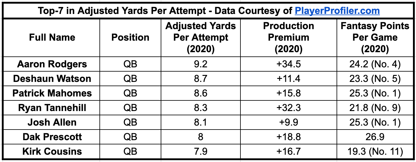 Ryan Fitzpatrick Stats & Fantasy Ranking - PlayerProfiler