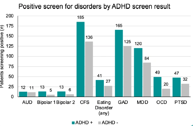 ADHD study.webp