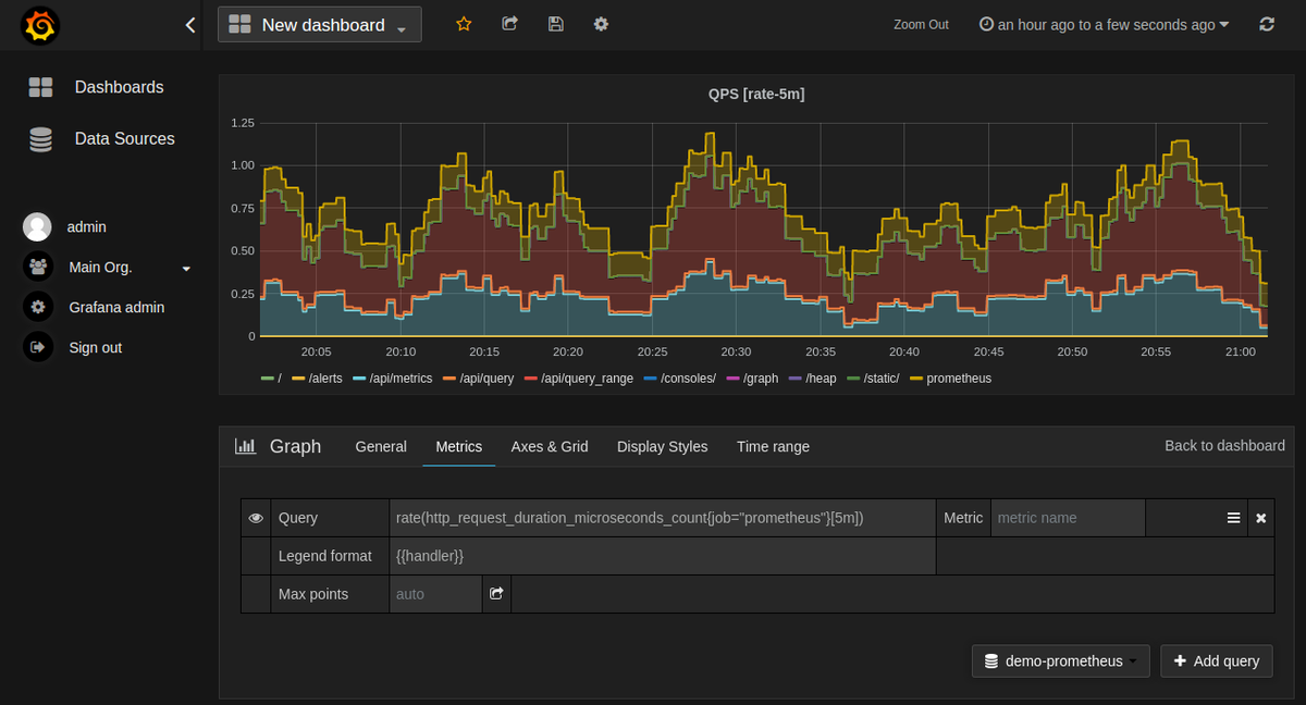 Створення індивідуального рішення моніторингу за допомогою Grafana та ...