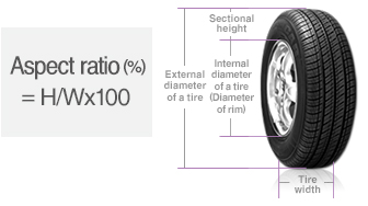 What are Low Profile Tires? (The Importance of Tire Aspect Ratio