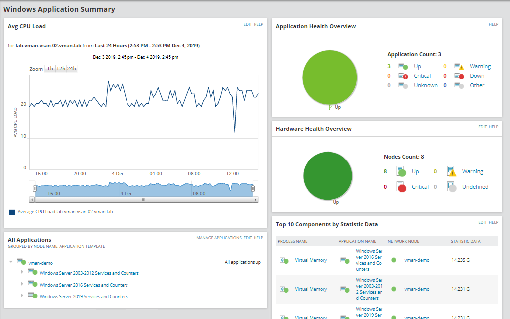 Windows server deals monitoring