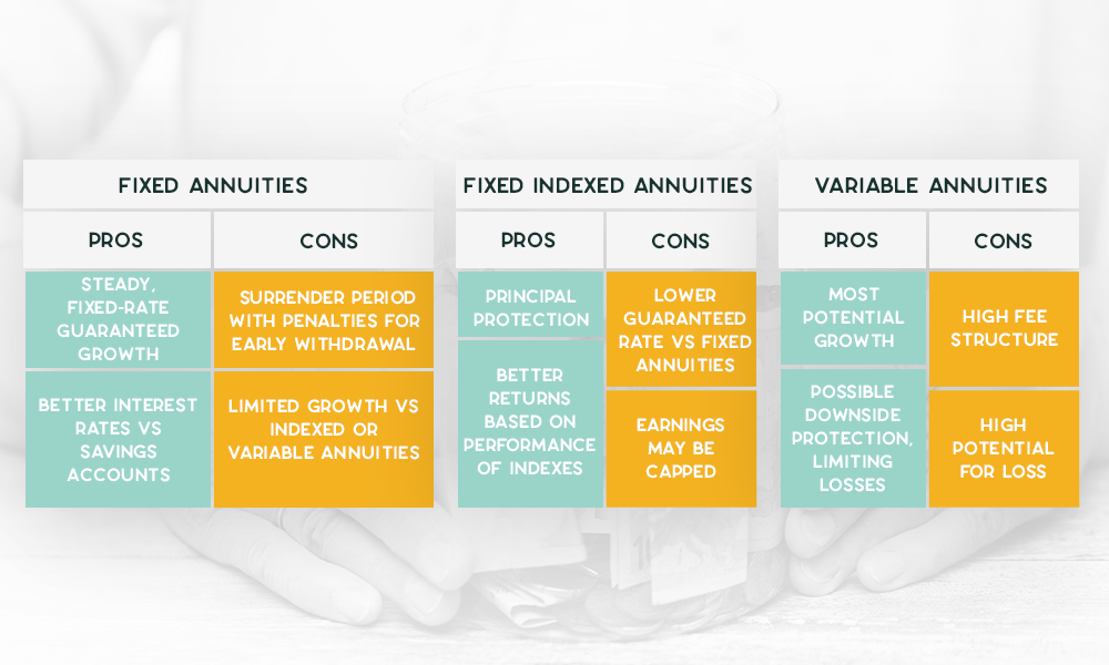 are-annuities-a-good-investment-for-retirement