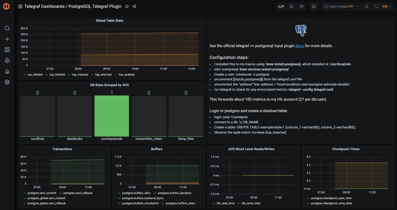 telegraf-plugin-dashboard