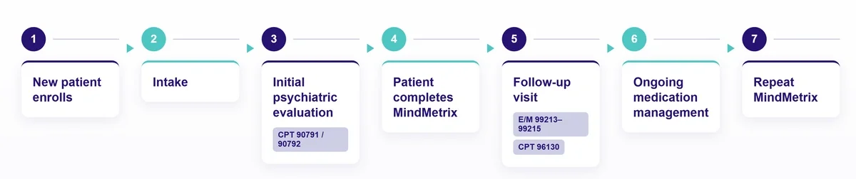 MindMetrix_Workflow_Infographic (5).webp