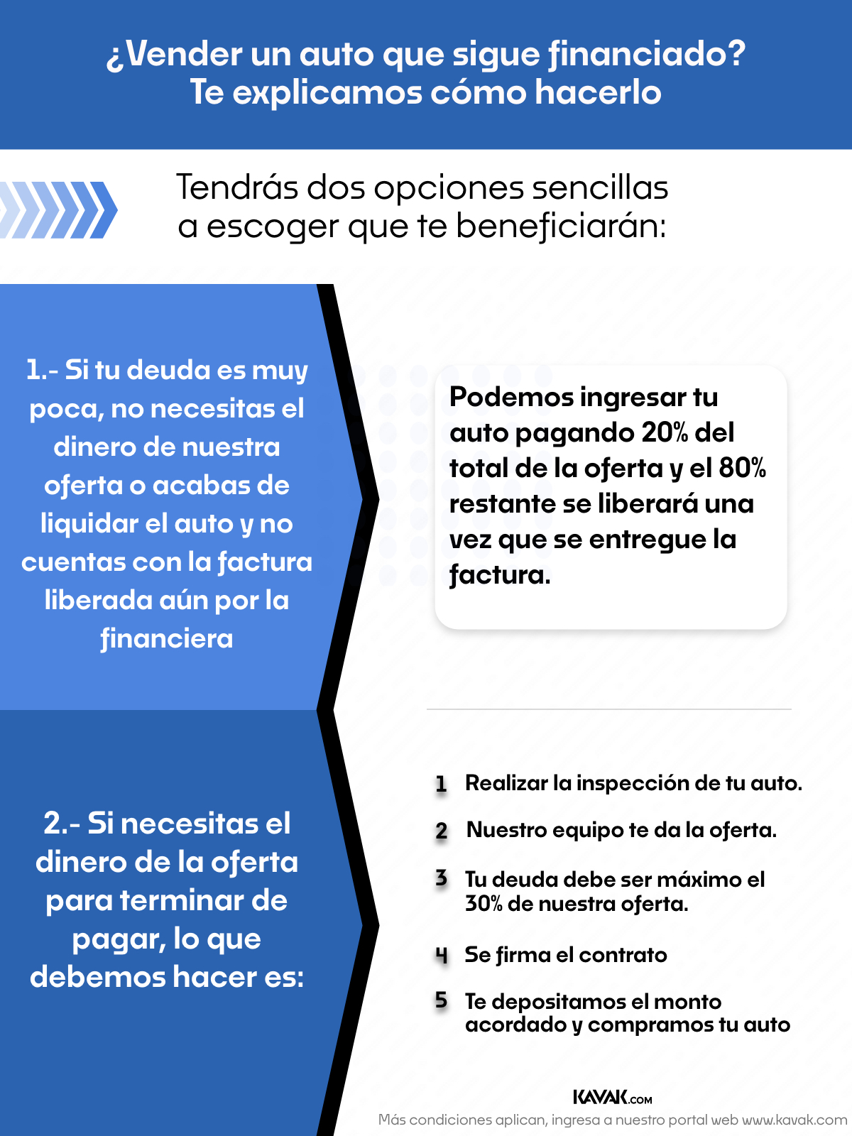 Cómo pagar a plazos en , gracias a las nuevas opciones de financiación