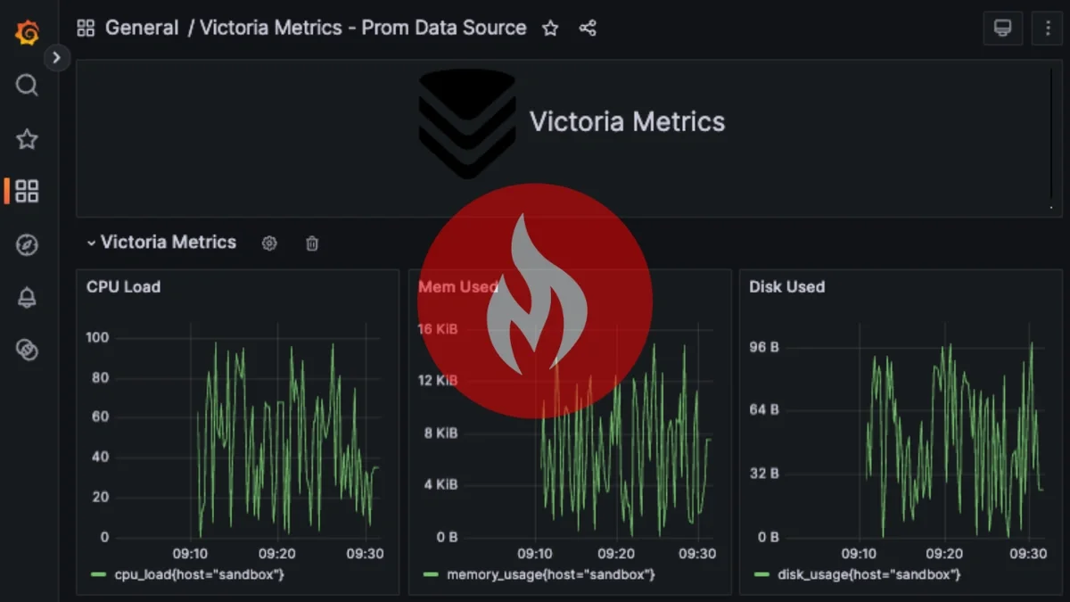 Easy Guide for Connecting VictoriaMetrics to a Grafana Data Source ...