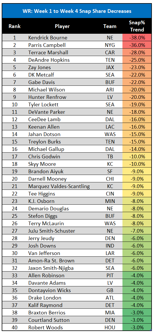 Interactive table with drill down - Fantasy Football Receiving Stats &  Opportunities - Table Gallery - Posit Community