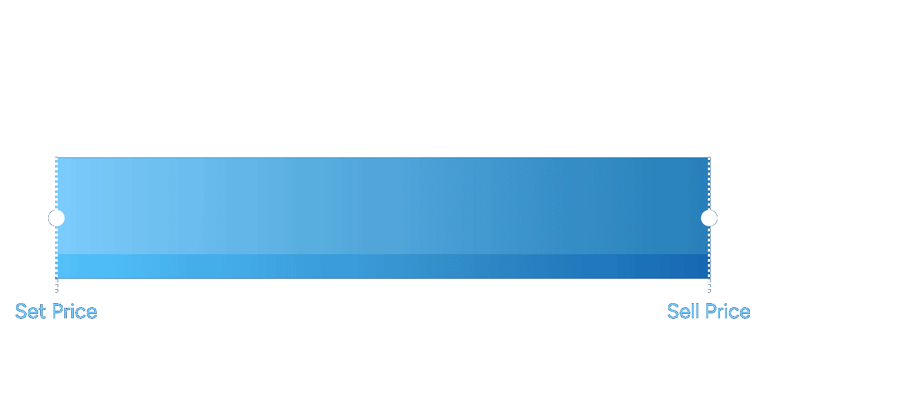 Revenue diagram