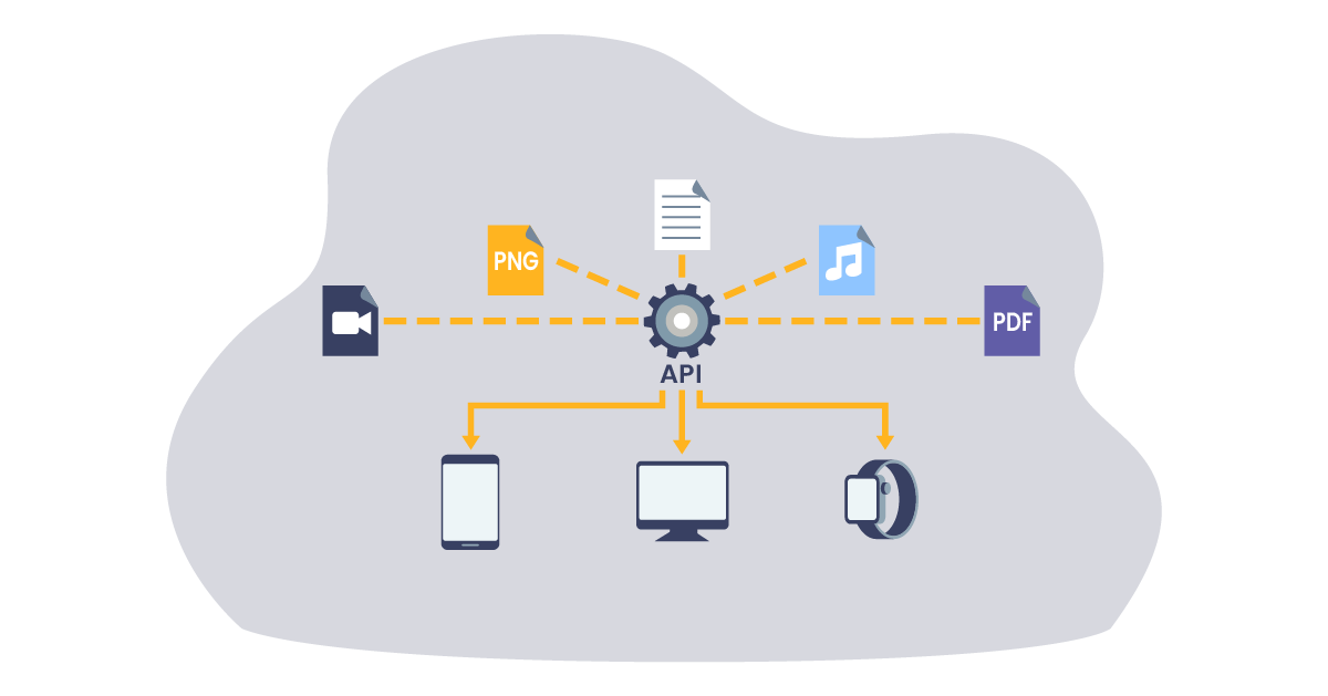 Illustration: A diagram showing how an API works.