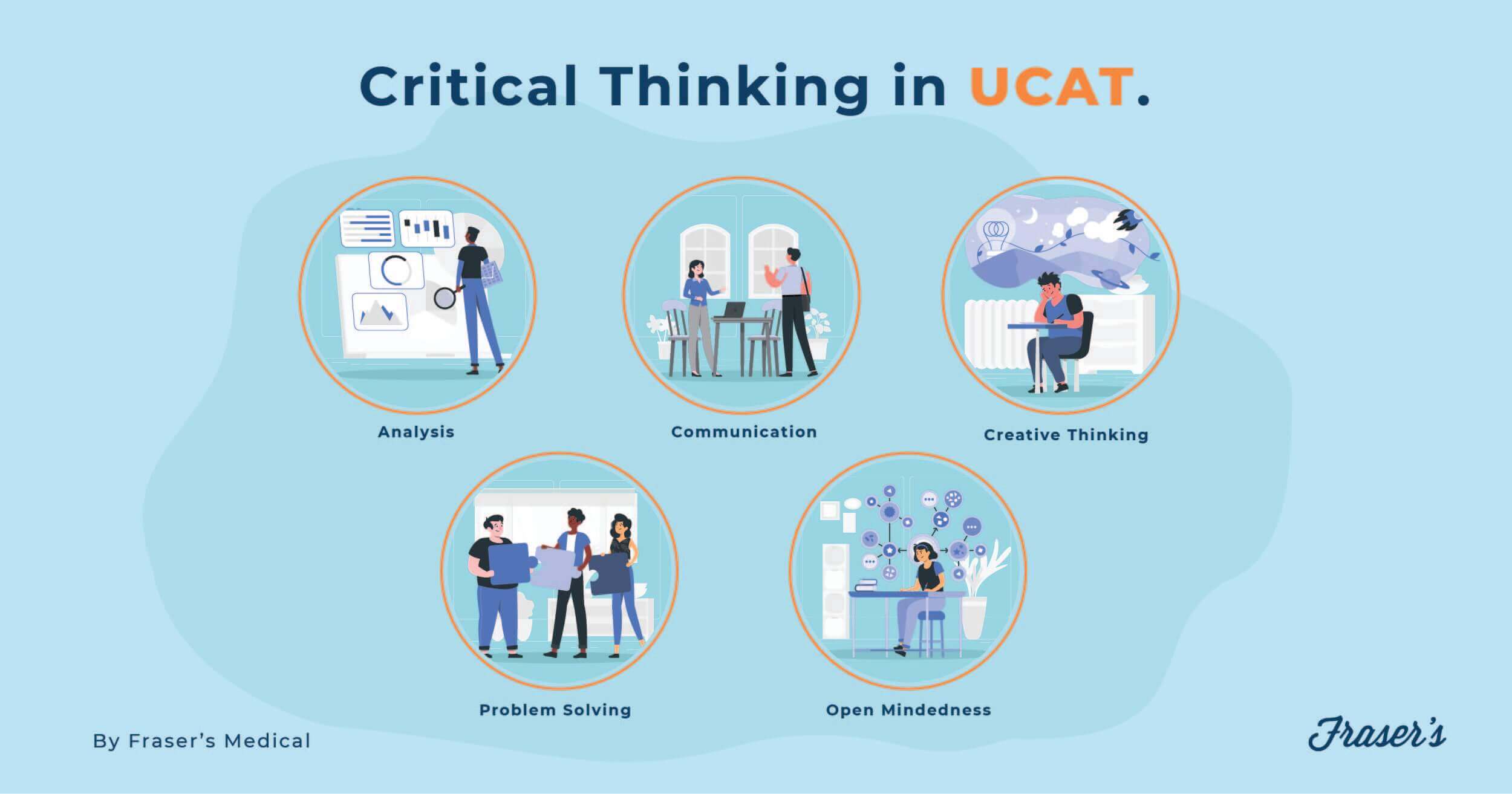 Critical thinking in the UCAT exam