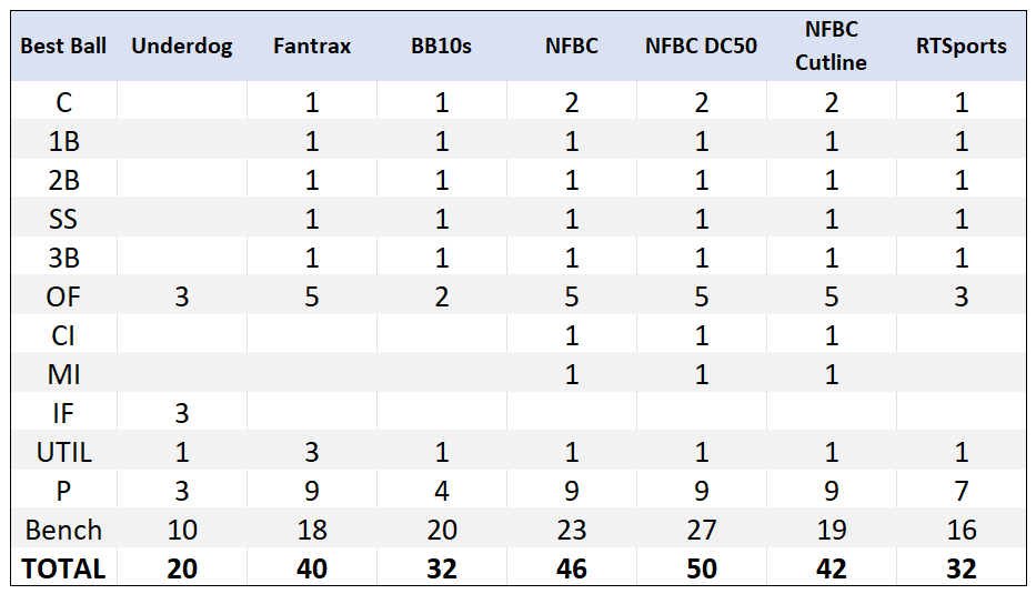 Fantasy Baseball Best Ball