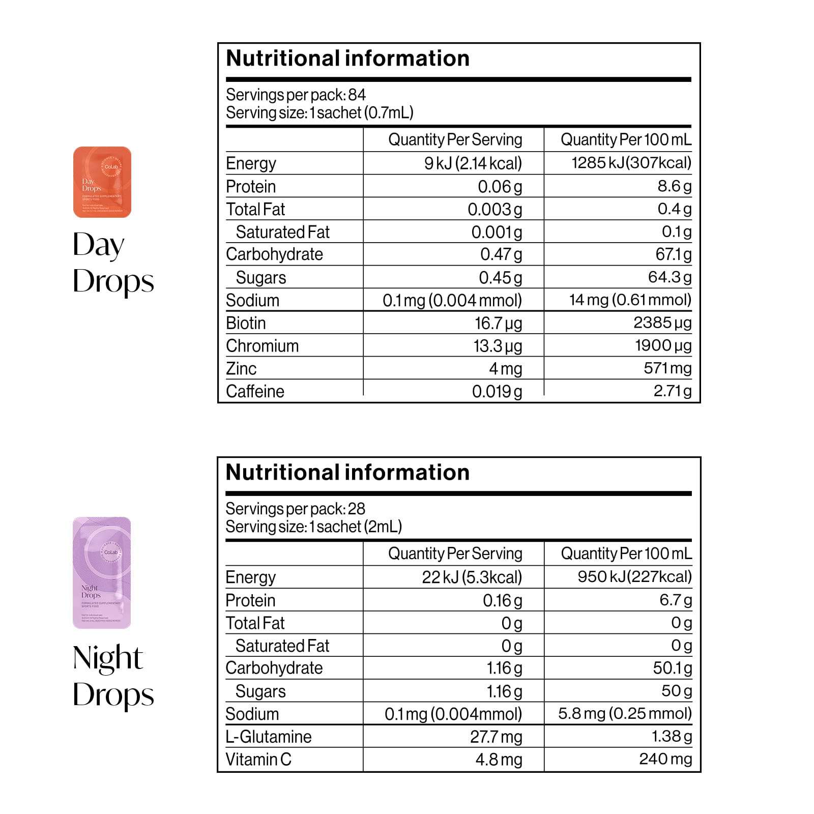 Co.Lab Day Drops & Night Drops