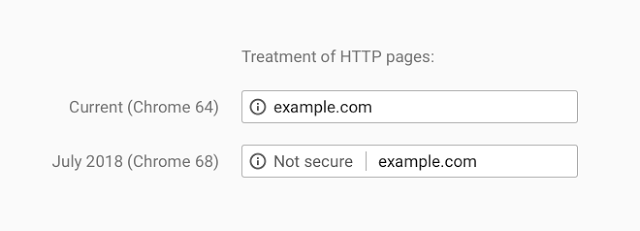 Chrome calls non-SSL pages "Not secured"