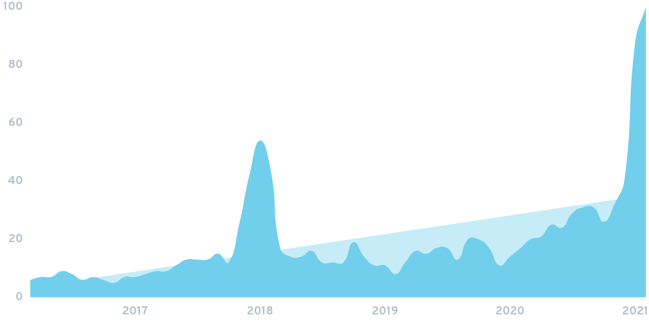 tether chart.png