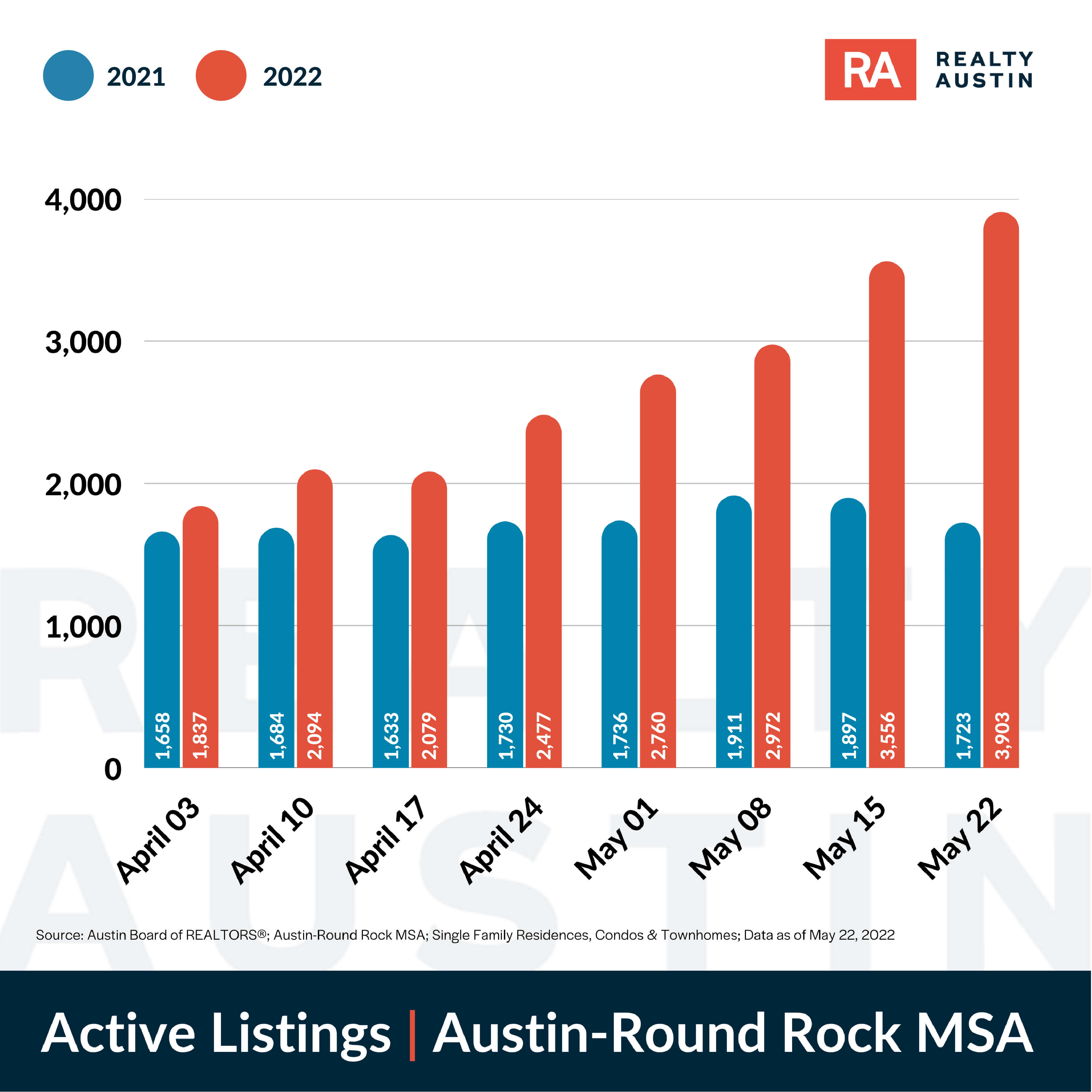 are-we-at-the-top-of-the-housing-market-realty-austin